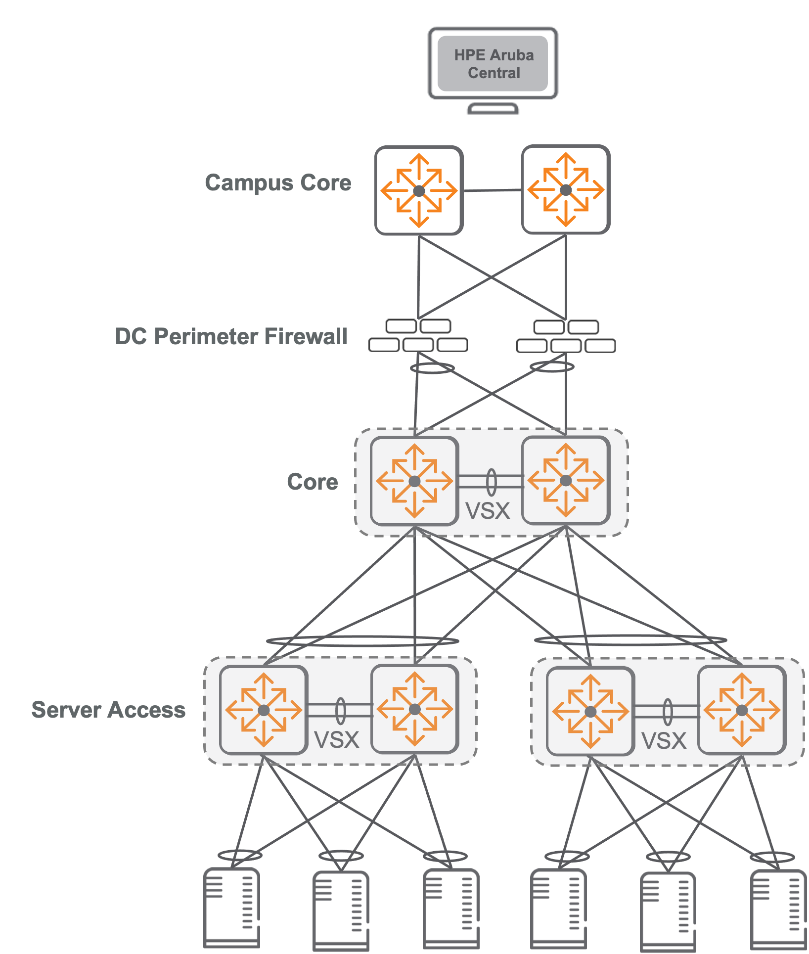 **Two-Tier Solution**